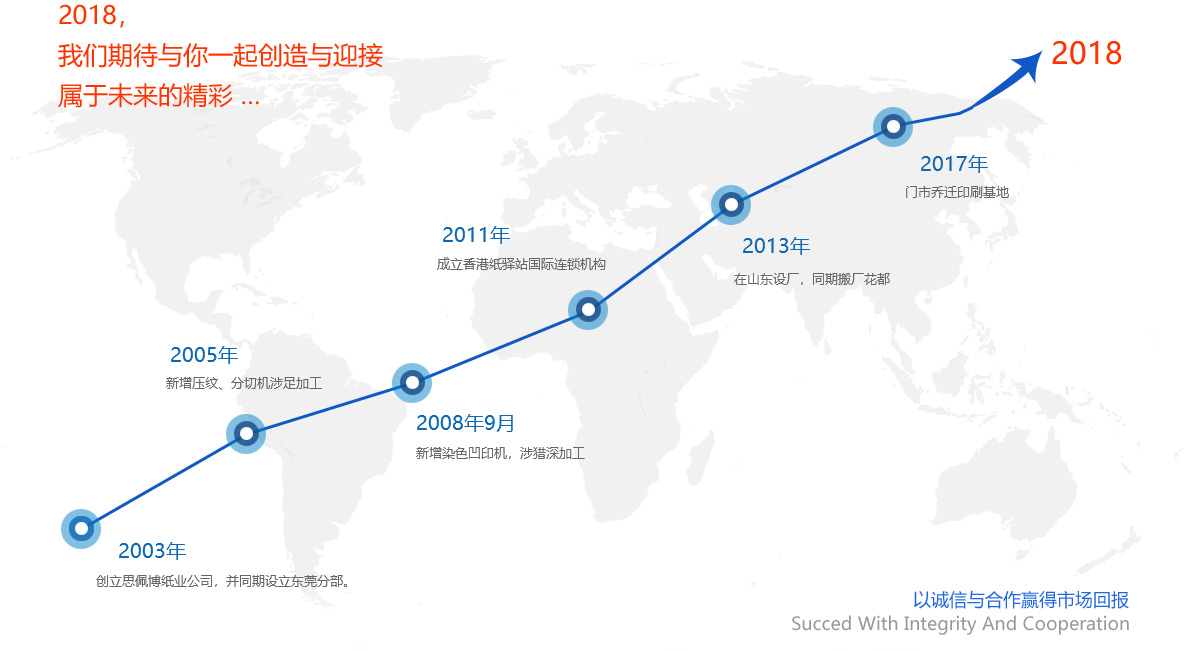 信誉第一，质量可靠，用户至上，客户满意