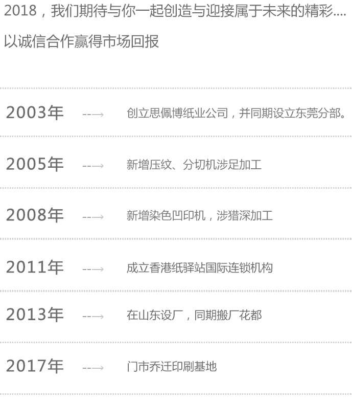 发展历程